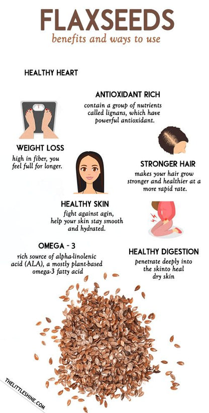 Flax Seeds (Alsi)